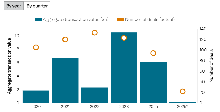 private-equity-deals-in-mining-set-to-rise-on-energy-transition-needs,-says-s&p-global