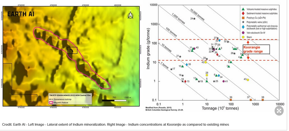 earth-ai-announces-high-grade-indium-find-at-kooranjie-project-in-australia