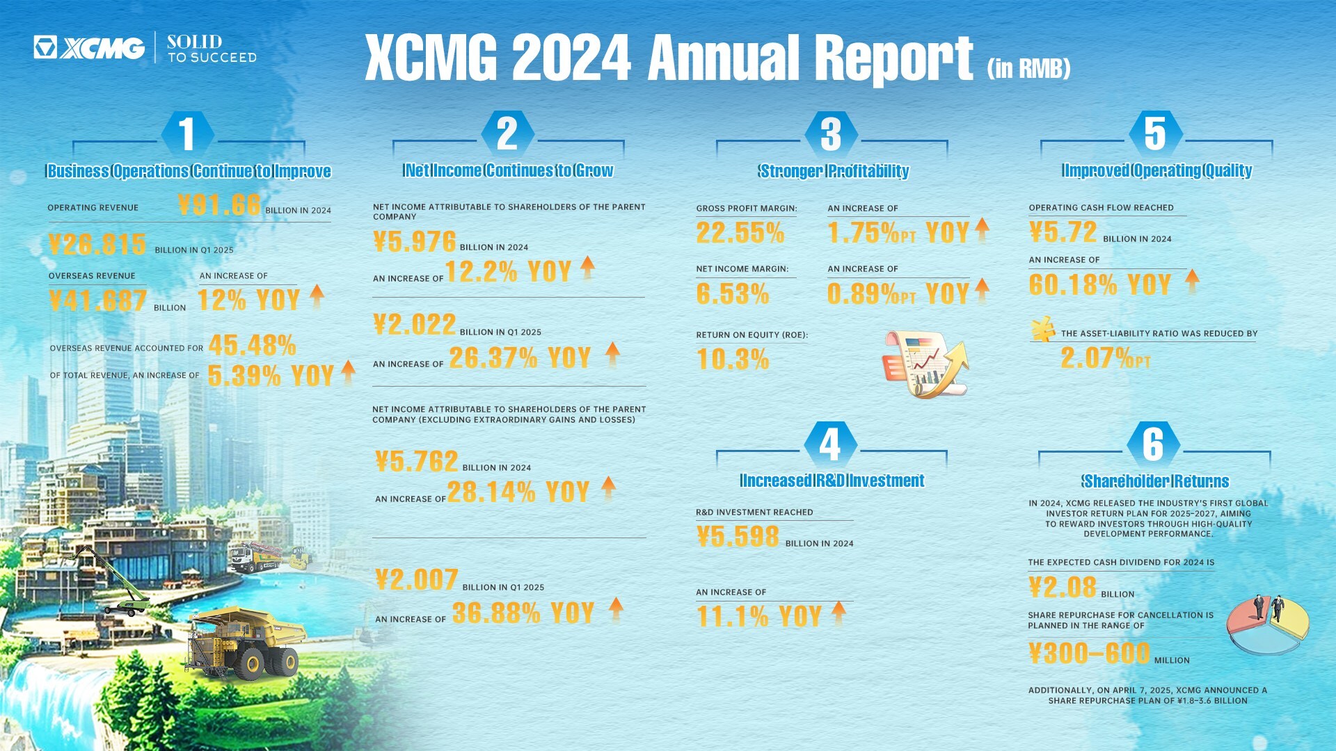 el-informe-anual-2024-de-xcmg-machinery-destaca-el-desarrollo-de-alta-calidad