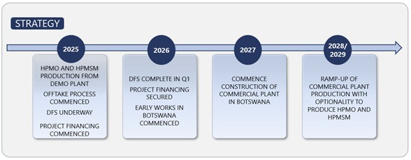 giyani-ships-battery-grade-manganese-to-potential-offtakers-&-strategy-update-webinar