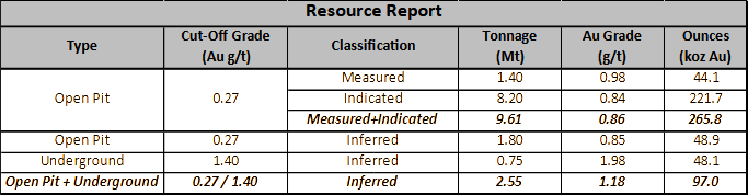 gold-resource-increase-on-globex’s-parbec-royalty-property