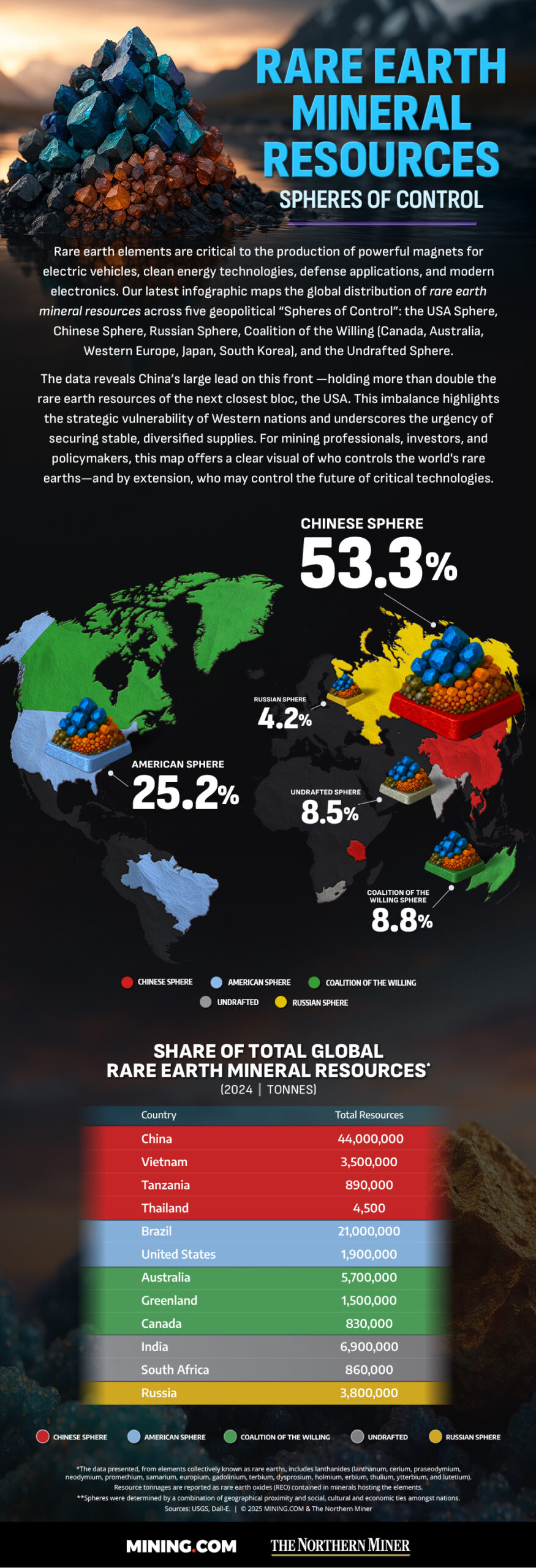 Infographic: Rare earth spheres of control