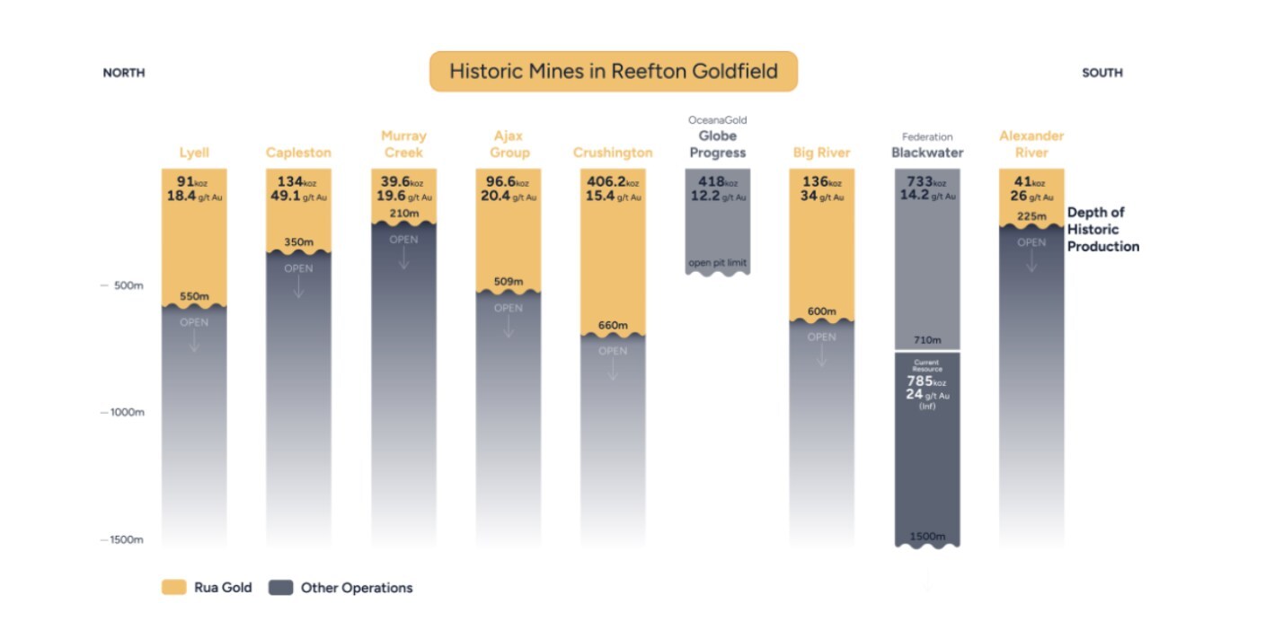Analysts See ‘Historic Dislocation’ Between Gold Prices and Miner Valuations