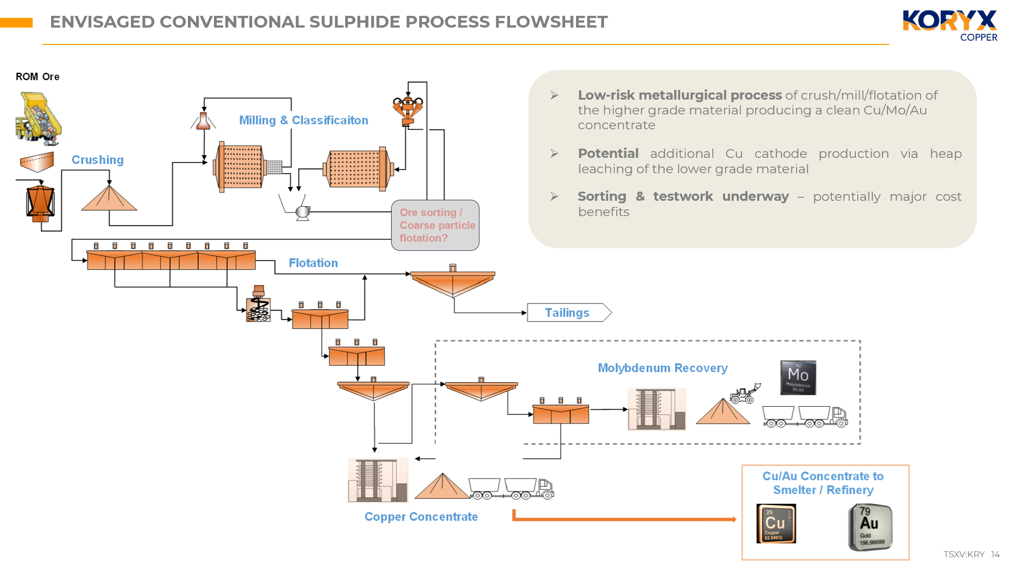 koryx-copper-provides-project-development-update-for-the-haib-copper-project,-southern-namibia