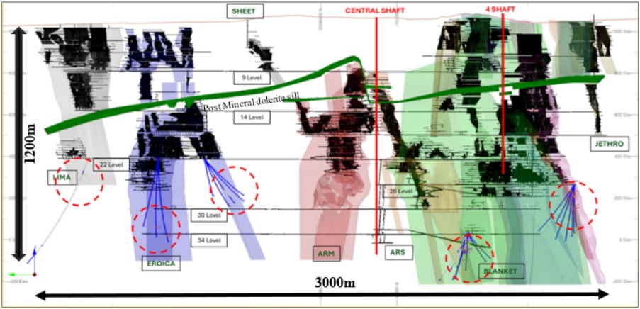 caledonia-mining-corporation-plc:-high-grade-drill-results-at-blanket-mine