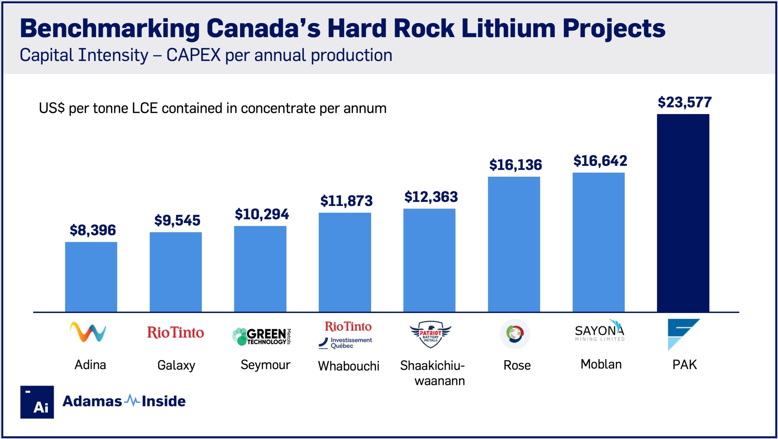 guest-column:-benchmarking-canada’s-hard-rock-lithium-projects
