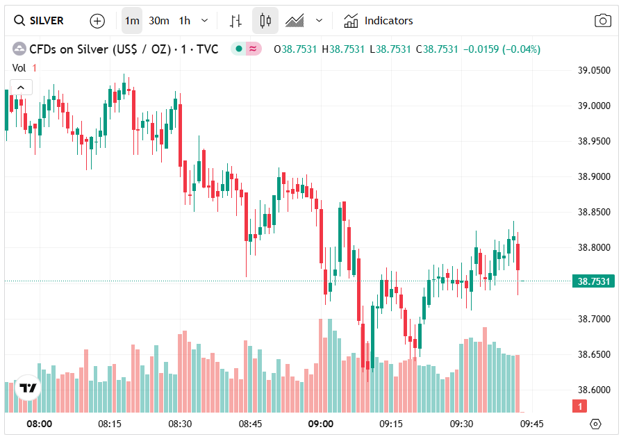silver-price-surges-to-14-year-high-amid-mounting-trade-tensions