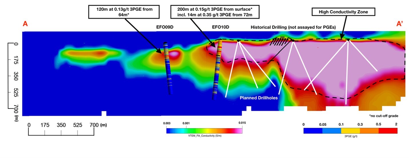 massive-conductive-anomaly-identified-at-earth-ai’s-largest-deposit
