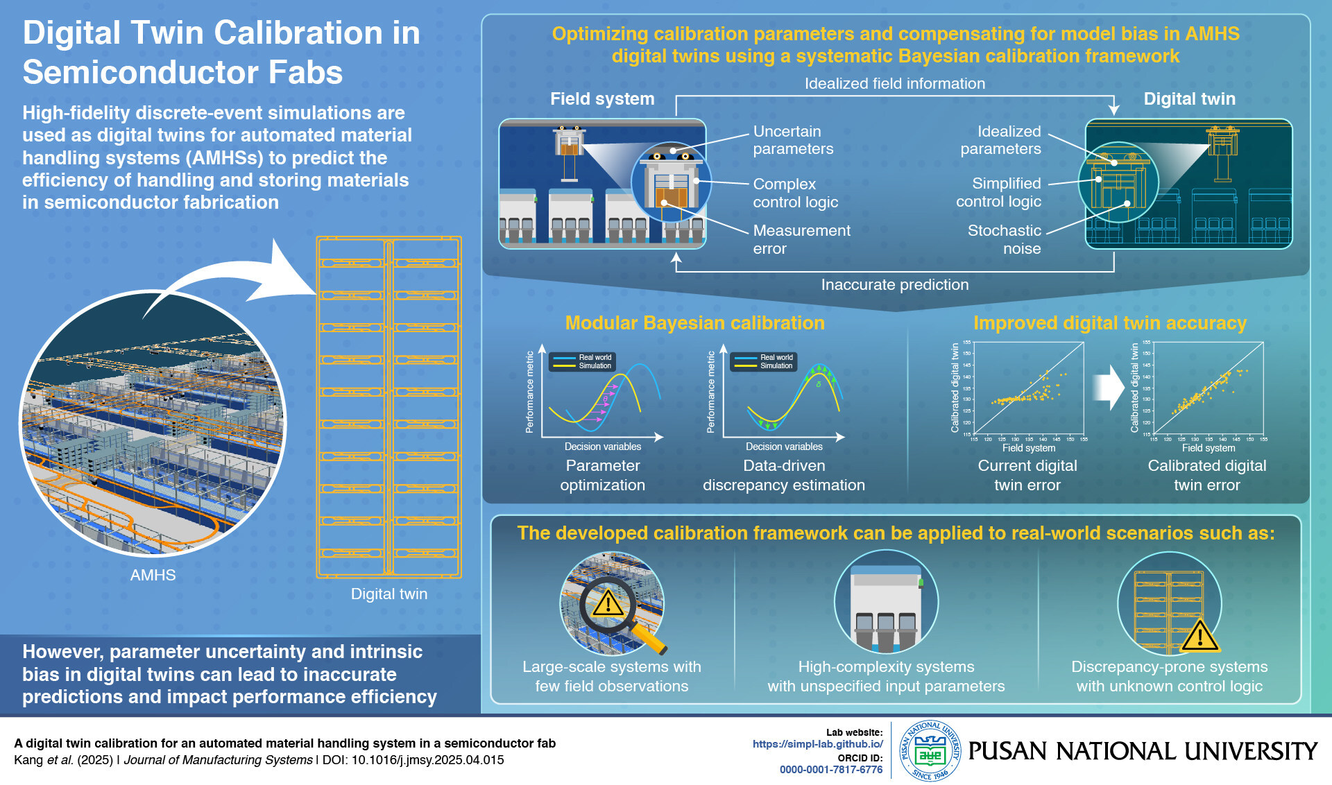 pusan-national-university-researchers-reveal-new-calibration-framework-for-digital-twins