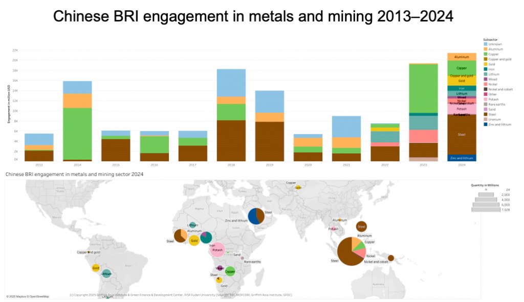 china’s-mining-investment-sets-new-record