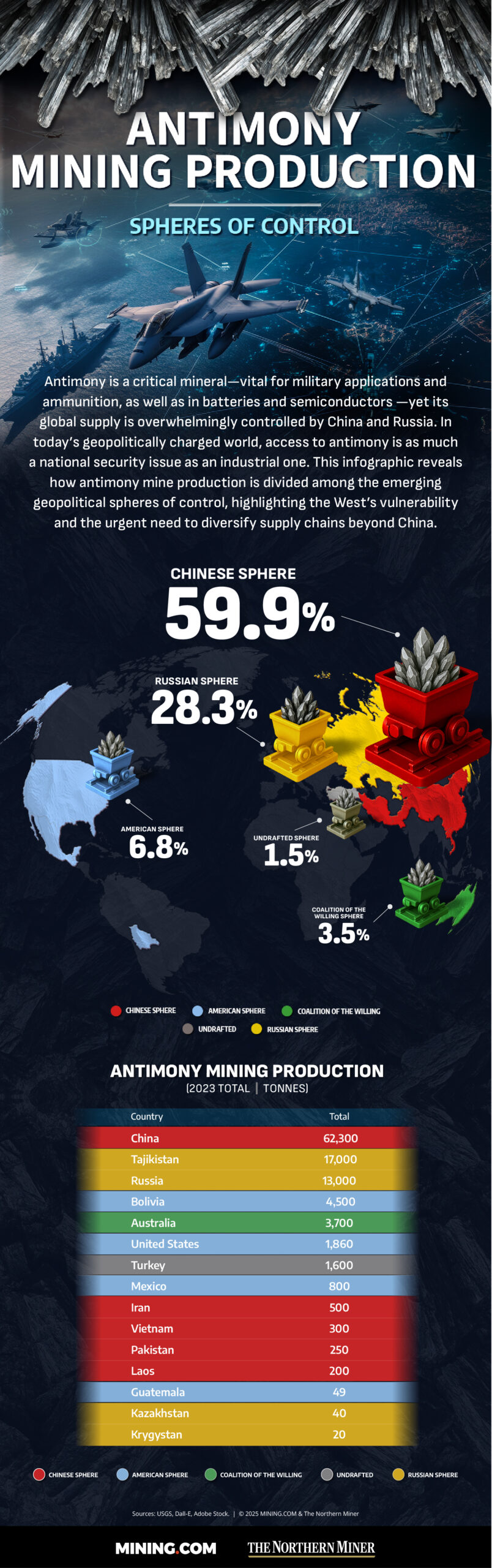 infographic:-antimony-spheres-of-control