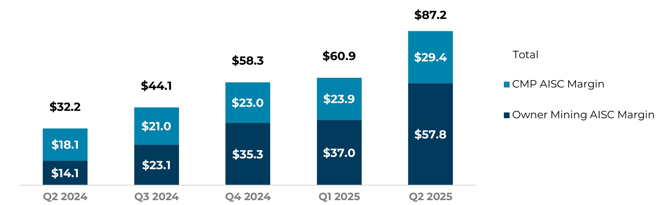 aris-mining-reports-q2-2025-results