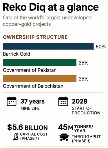 us-eyes-minerals-cooperation-in-province-home-to-reko-diq