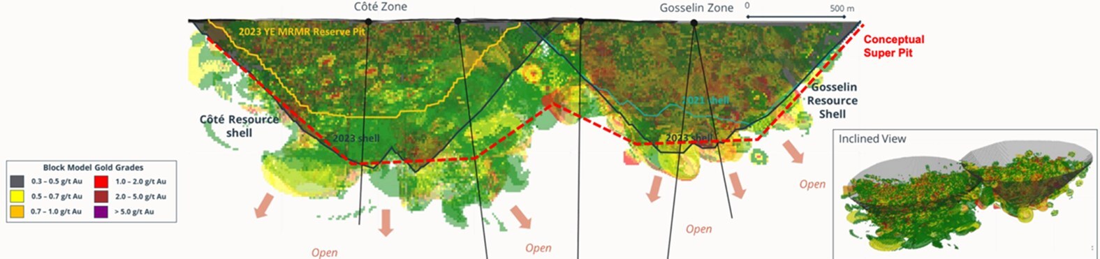 metalla-reports-financial-results-for-the-second-quarter-of-2025-and-provides-asset-updates