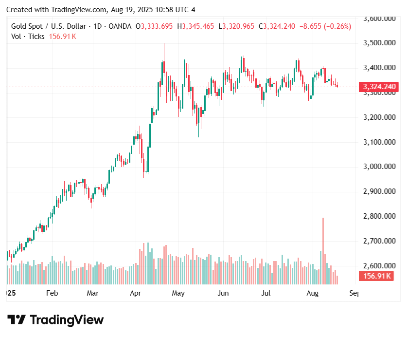 ubs-lifts-2026-gold-forecasts-on-us-macro-risks