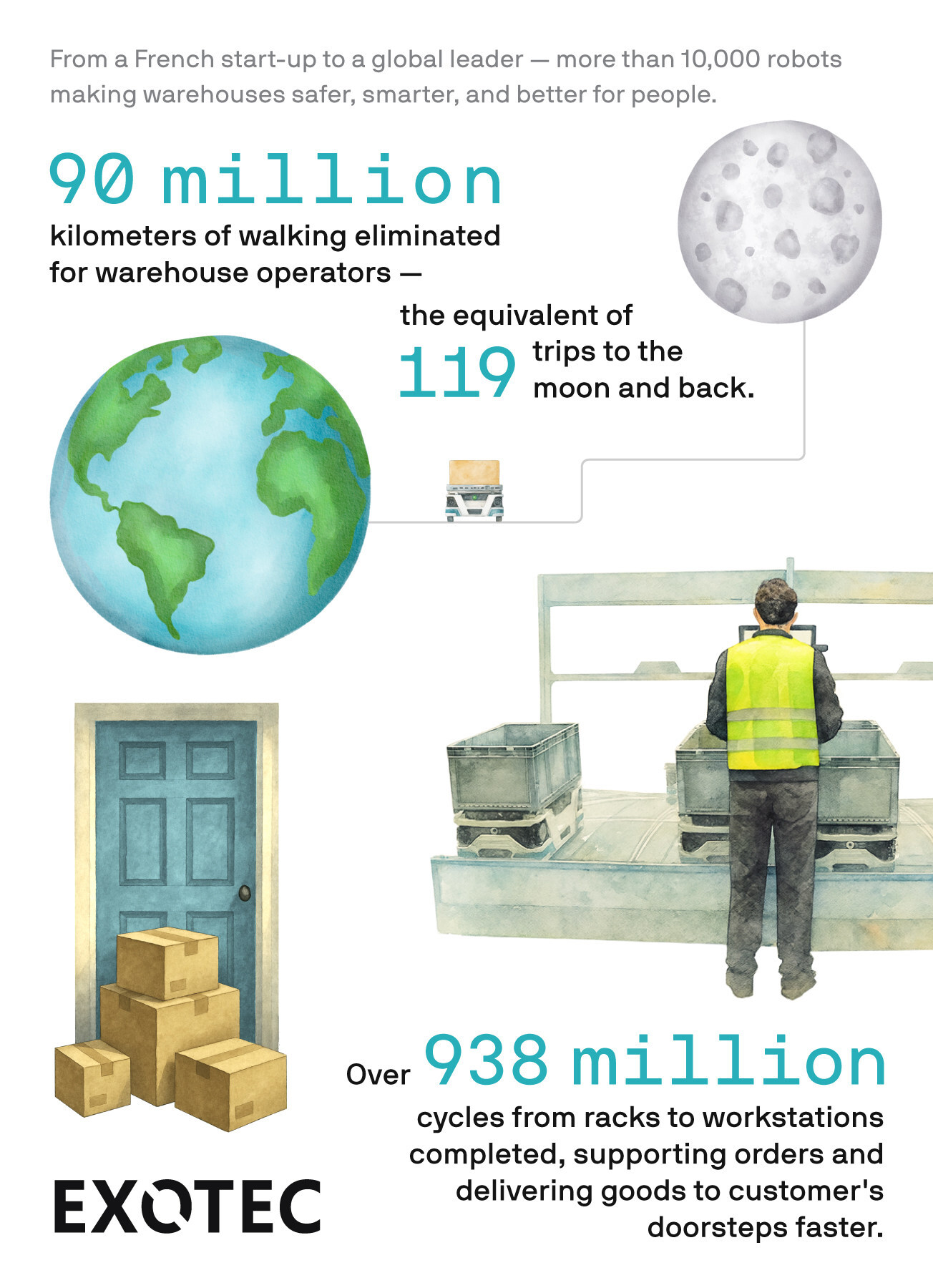 exotec-celebrates-10-years-of-innovation:-driving-a-new-era-of-warehouse-technology