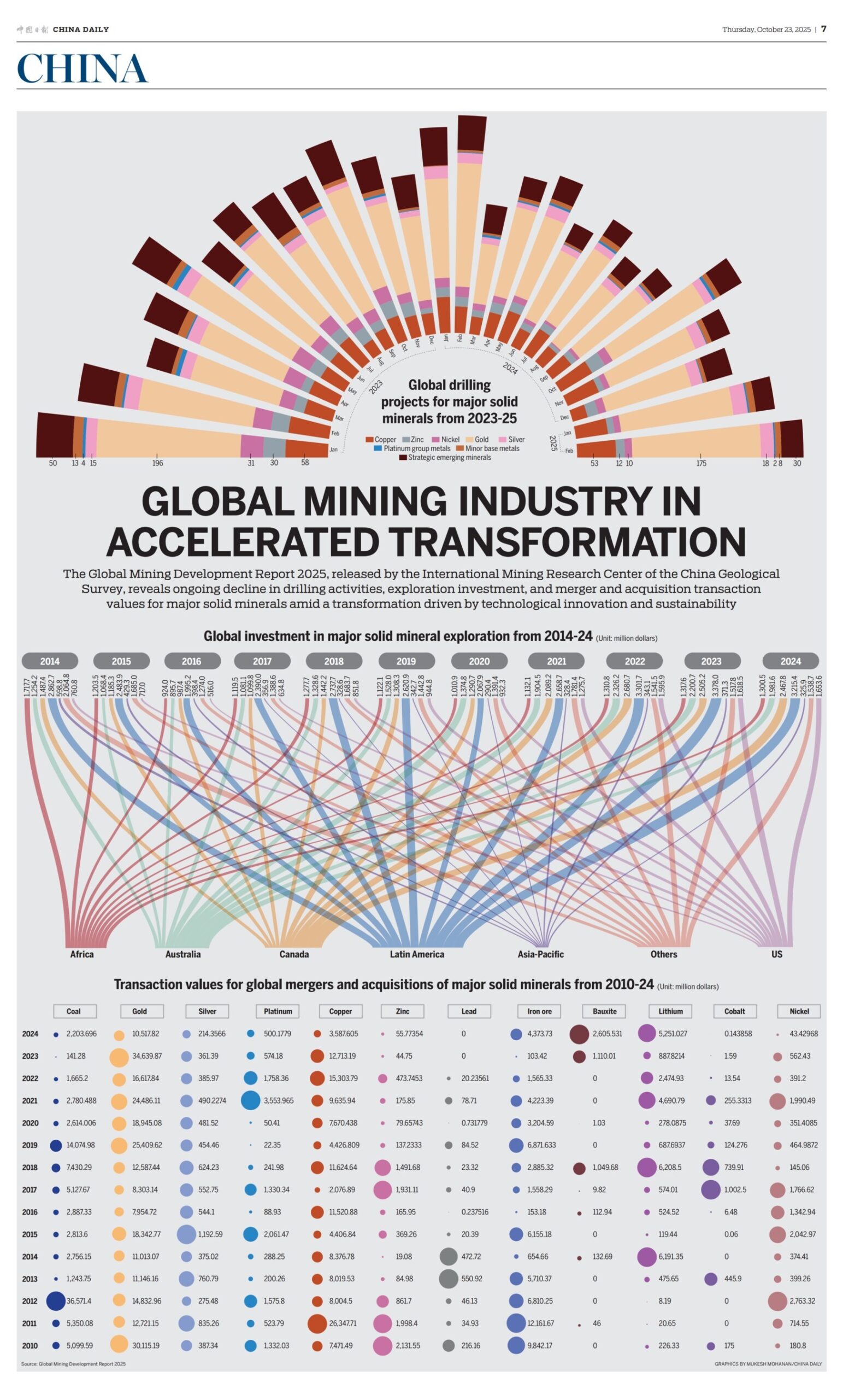 nation’s-green-tech-in-mining-highlighted