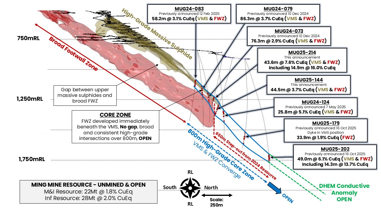 firefly-announces-major-high-grade-copper-and-gold-exploration-breakthrough-at-green-bay
