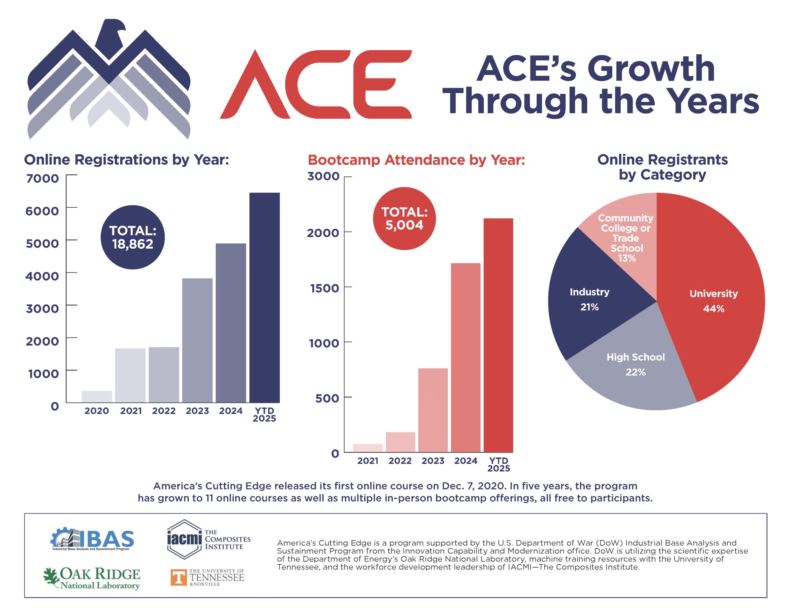 iacmi:-this-machining-training-program-has-improved-thousands-of-lives-in-5-years-make-yours-next.