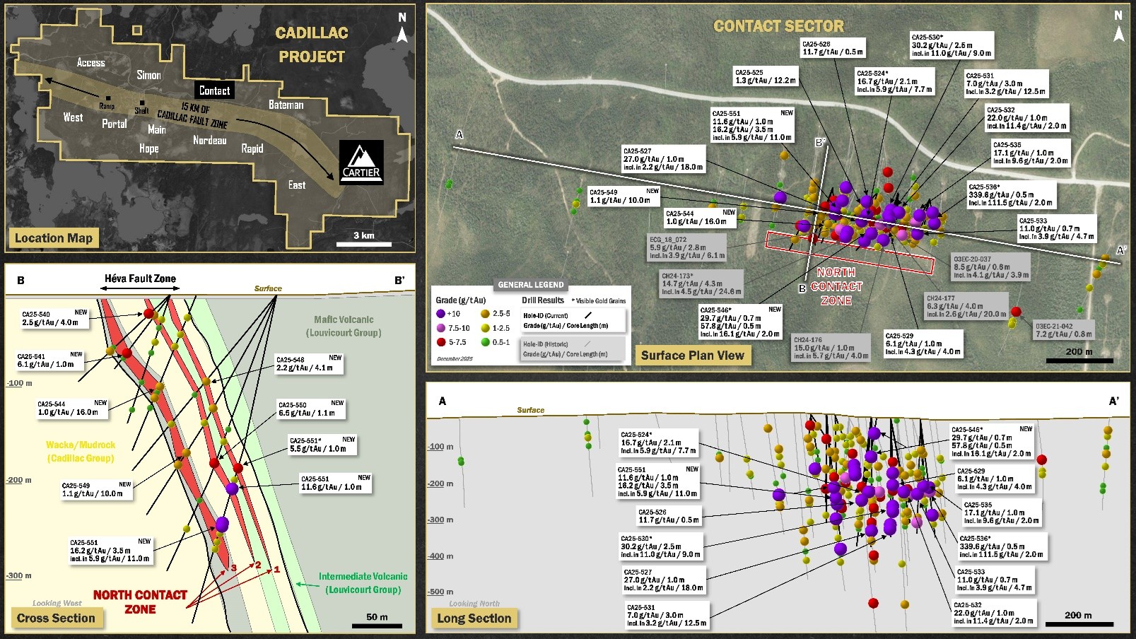 globex-reports-ongoing-drill-results-on-nordeau-royalty-claims-discovery