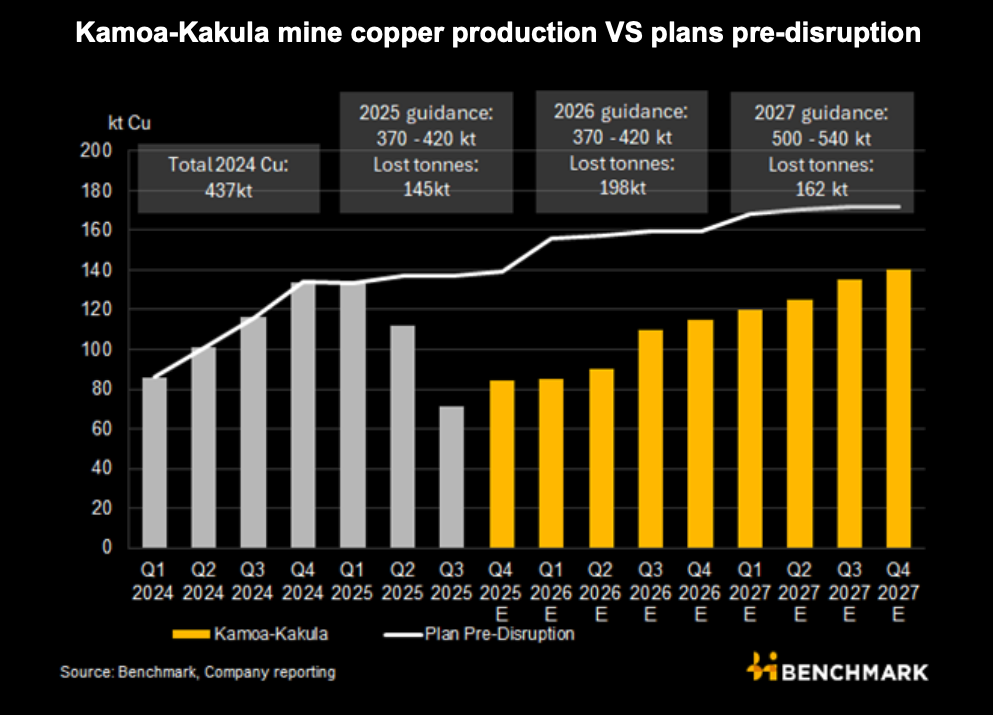 copper’s-tight-supply-and-tariff-risks-set-for-a-volatile-2026
