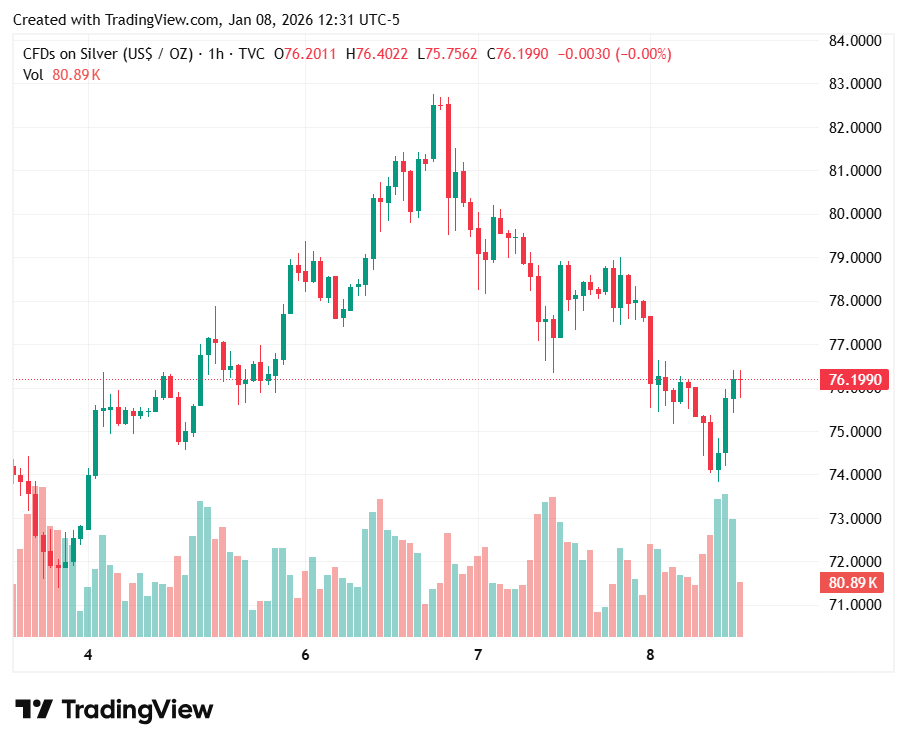 silver-price-extends-slide-on-index-rebalancing