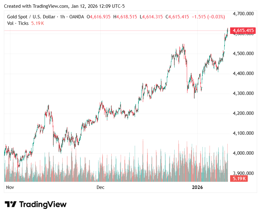 gold-and-silver-prices-set-new-records-on-fed-uncertainty