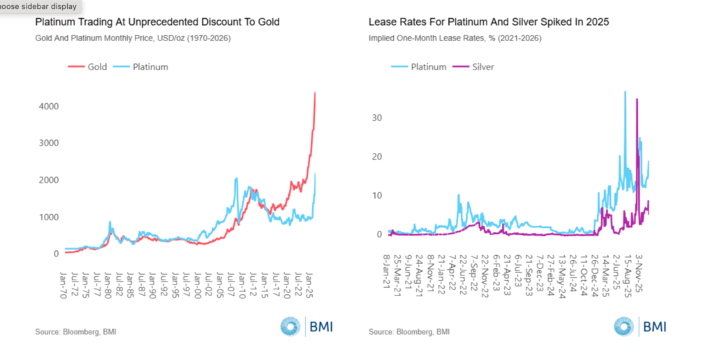silver-market-deficit-to-continue-throughout-2026,-says-fitch’s-bmi- 