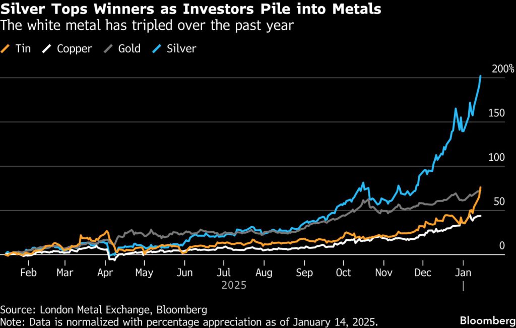 precious-metals-extend-rally-as-silver-price-surpasses-$90