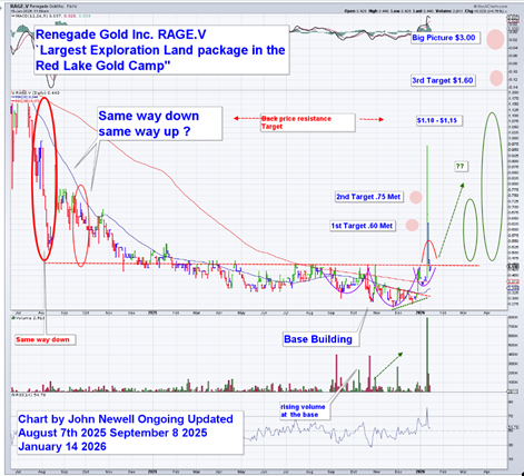 Classic 'Same Way Down, Same Way Up' Setup