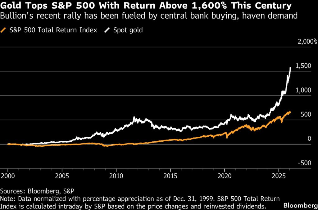 gold-price-surges-beyond-$5,100-for-new-record