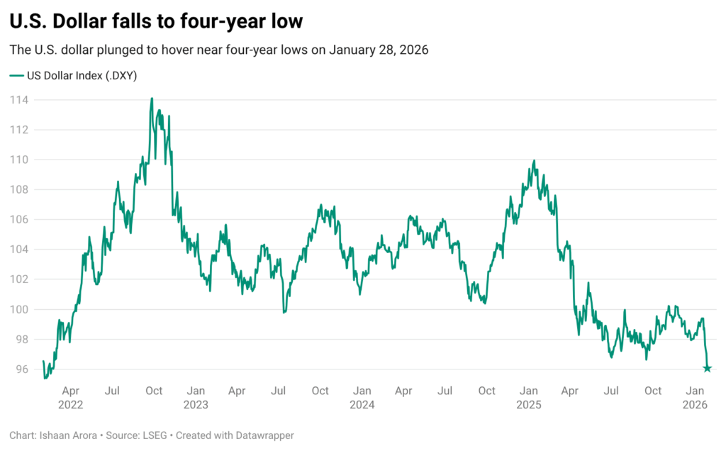 gold-price-jumps-above-$5,300-on-dollar-weakness