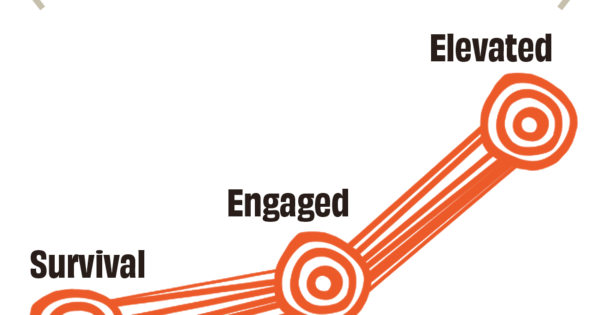 bhp-supporting-first-nations-women-with-ember-connect-grants