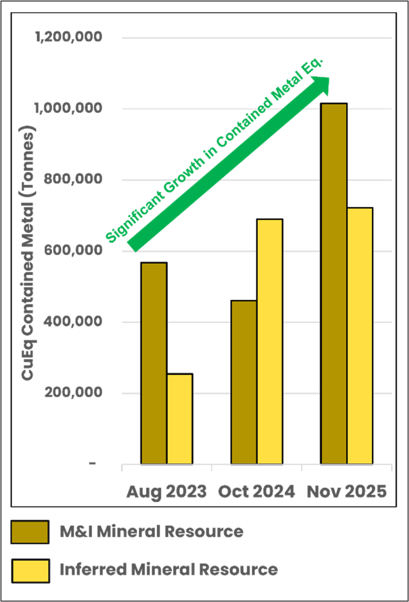 firefly-set-to-capitalise-on-strong-copper-outlook-with-economic-studies-underway