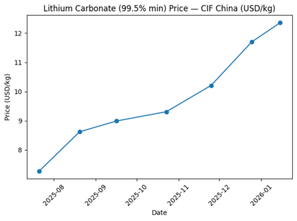 austrian-government-extends-critical-metals-corp’s-wolfsberg-mining-license