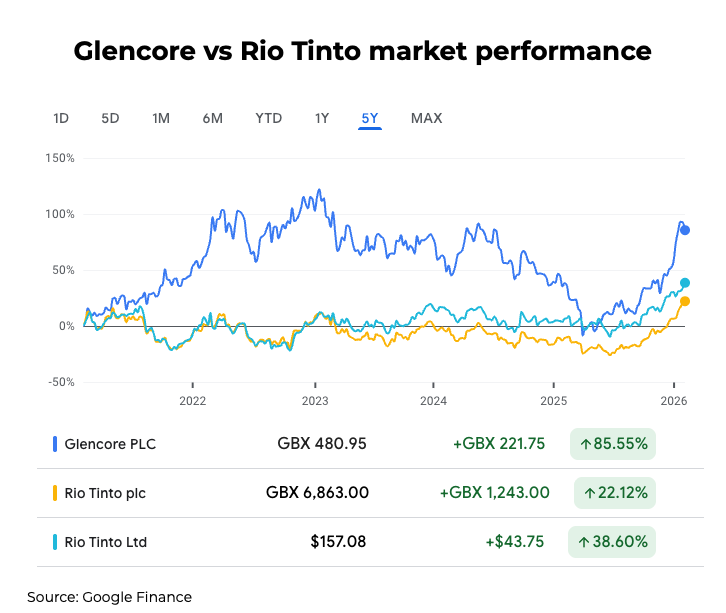 op-ed:-rio–glencore-talks-failed-on-price,-not-ego