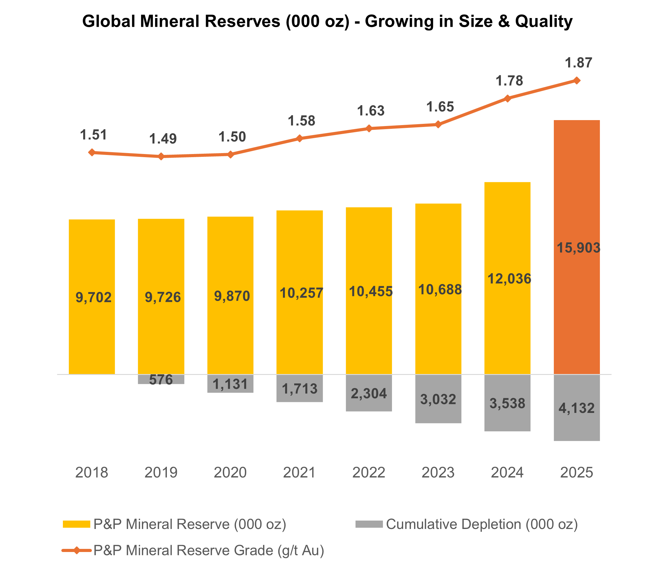 alamos-gold-reports-mineral-reserves-and-resources-for-the-year-ended-2025