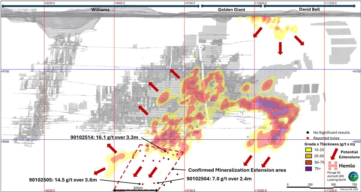 hemlo-mining-corp.-discovers-new-cedar-creek-zone-and-extends-mineralization-at-depth-within-b-zone-by-400-metres