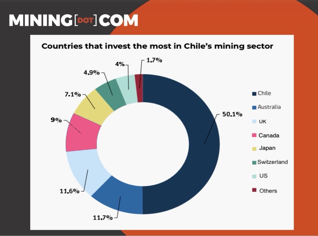 chile’s-right-wing-pivot-puts-mining-policy-under-the-microscope