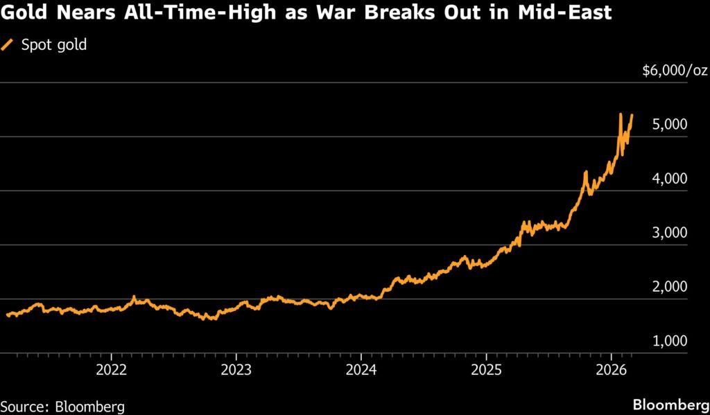 gold-price-rises-to-1-month-high-on-middle-east-war