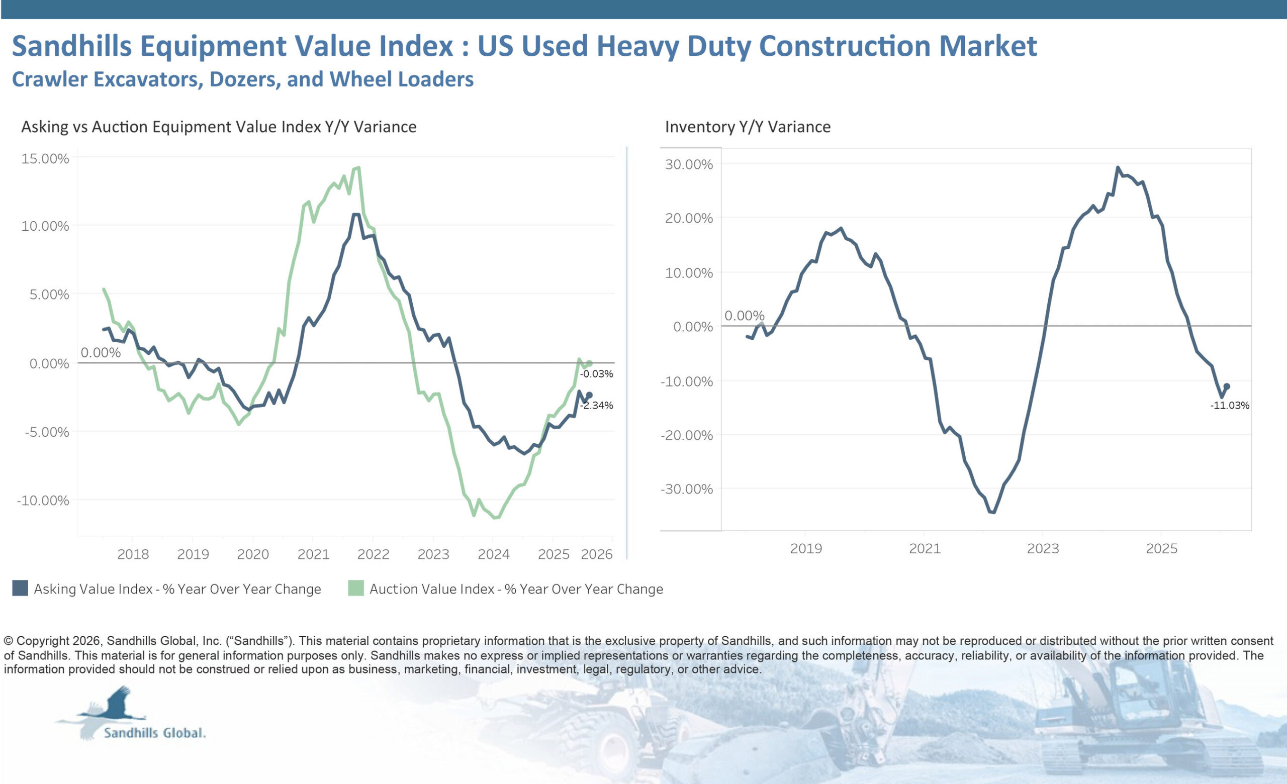 quality-used-machinery-inventory-shrinks-as-equipment-shifts-into-rental-fleets
