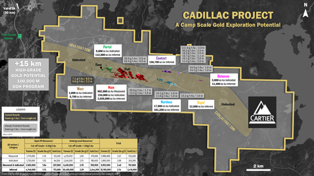 cartier-cuts-71-g/t-au-over-8.0-m-at-portal-(cadillac);-new-shallow-high-grade-gold-zone-discovered